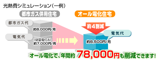 �I�[���d���Z��ւ̌��M��V�~�����[�V�������